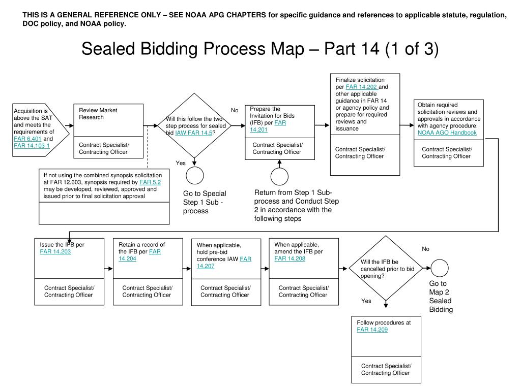 PPT - Sealed Bidding Process Map – Part 14 (1 of 3) PowerPoint ...