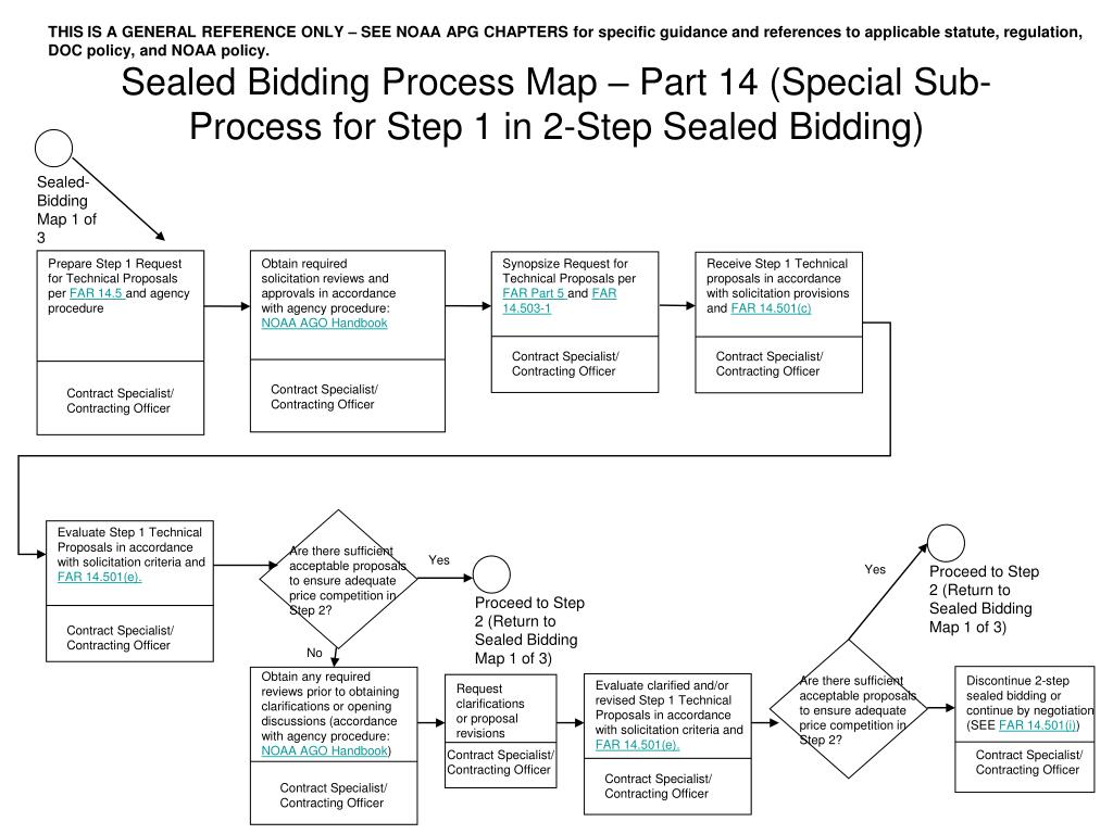 PPT - Sealed Bidding Process Map – Part 14 (1 of 3) PowerPoint ...
