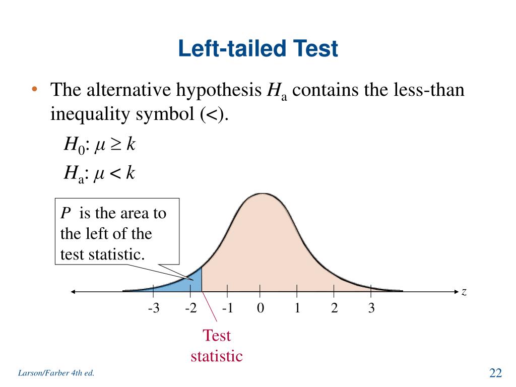 null and alternative hypothesis left tailed