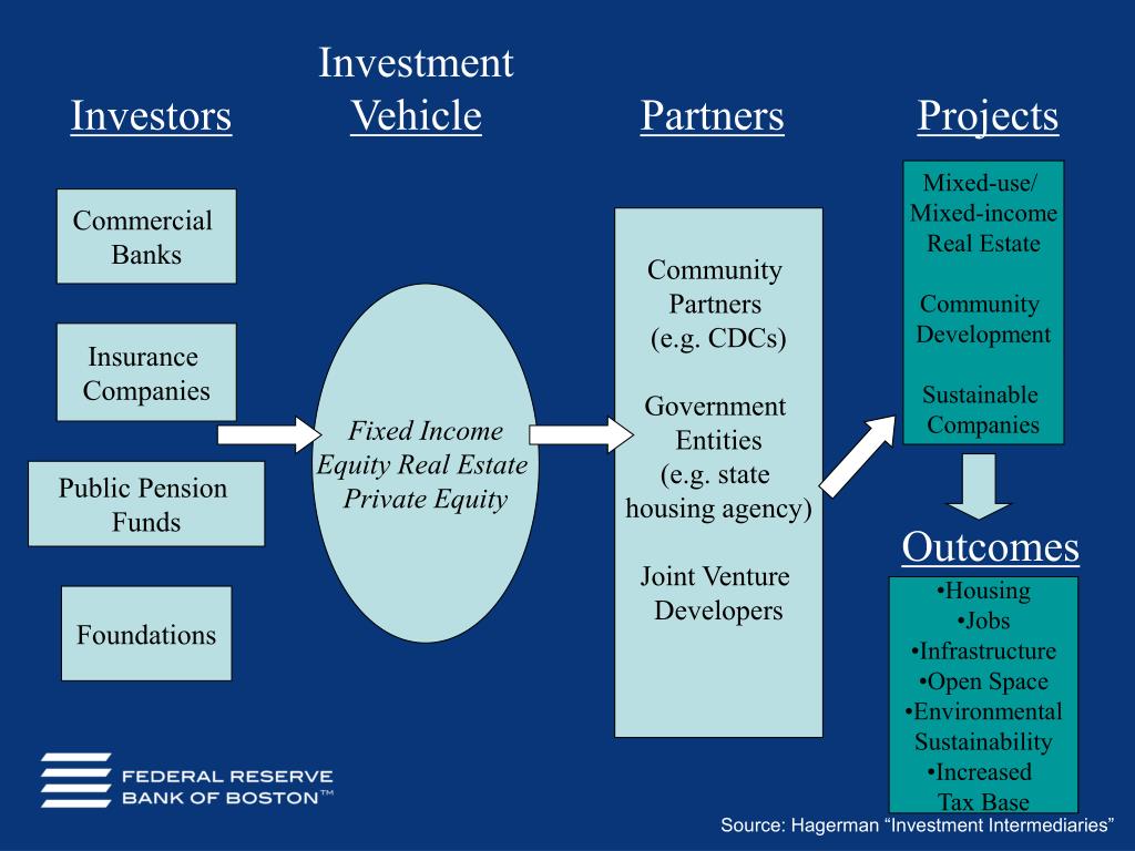 PPT - Increasing Deal Flow of Large-Scale Community Investments The ...