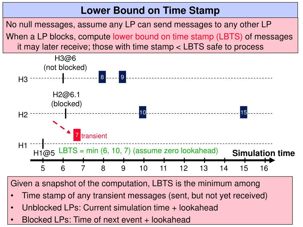 Timestamp message. Lower_bound c++. STD::lower_bound. Lower bound алгоритм. Lower_bound c++ описание.