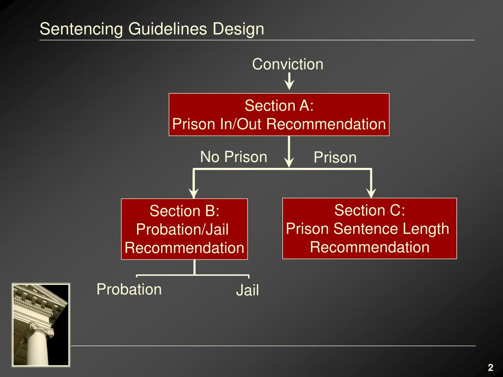 sentencing-guidelines-article