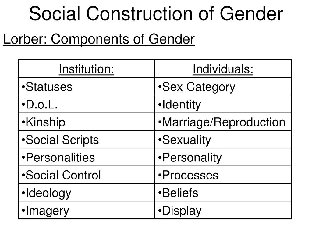 Gender Differences In Social Work