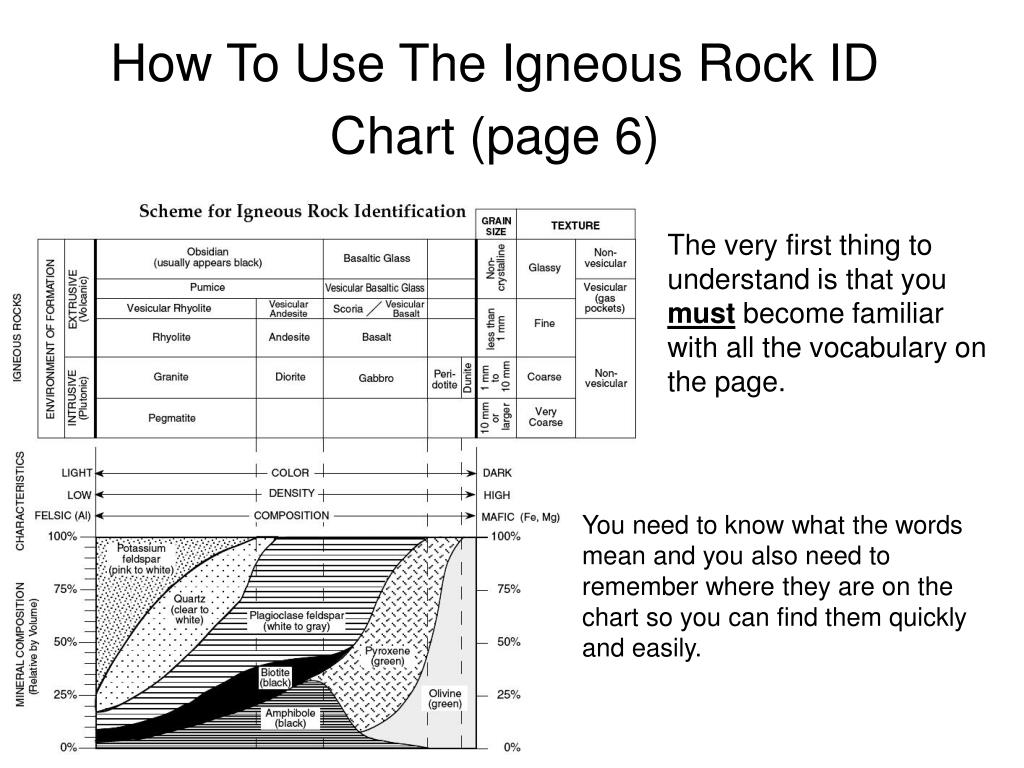 Rock Id Chart