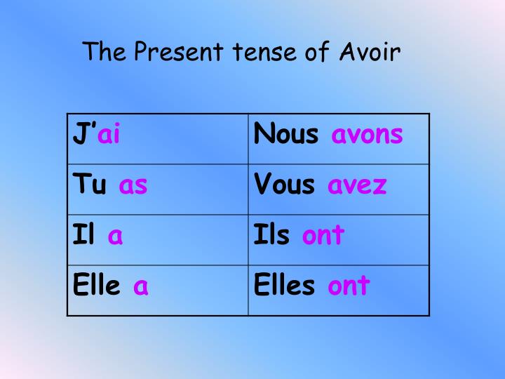 Ppt The Passe Compose Tense Powerpoint Presentation Free Download Id 329894