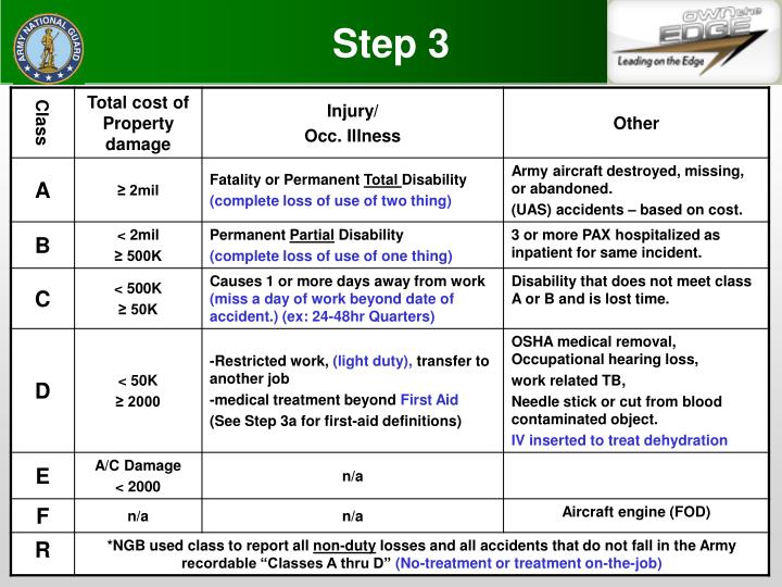 PPT  Accident Classification & Reporting PowerPoint Presentation  ID