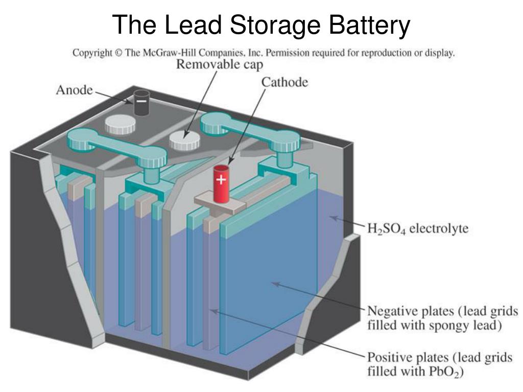 Storage batteries. Renewable Batteries. KSTAR Storage Battery. Led Anode. Aircraft Storage Battery.