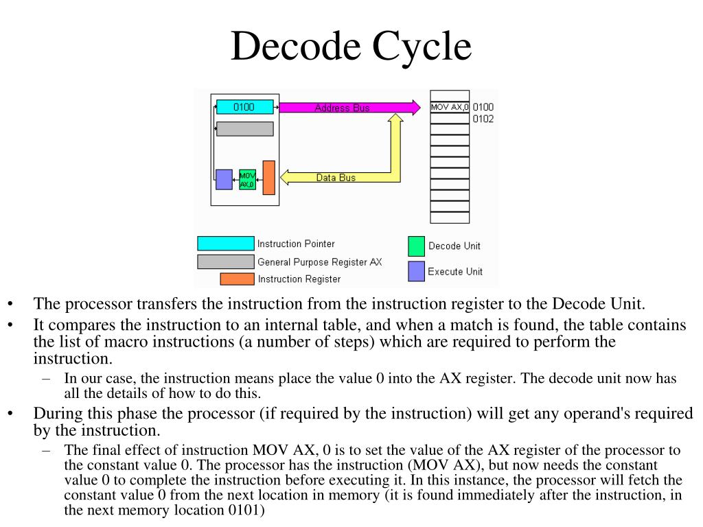 Decode process грузит процессор