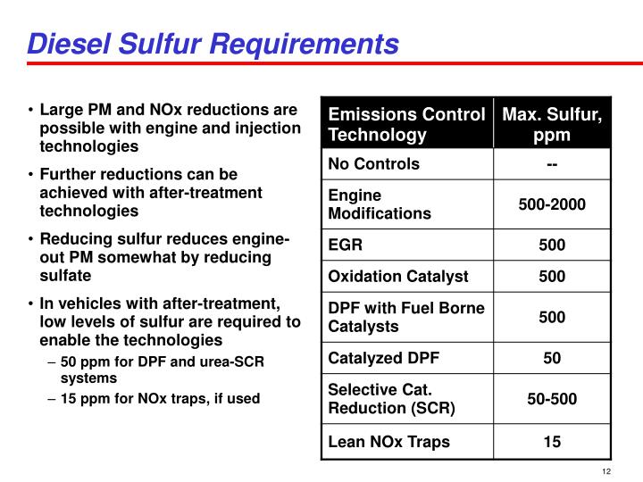 PPT Impact of Fuel Sulfur on Vehicle Emissions PowerPoint
