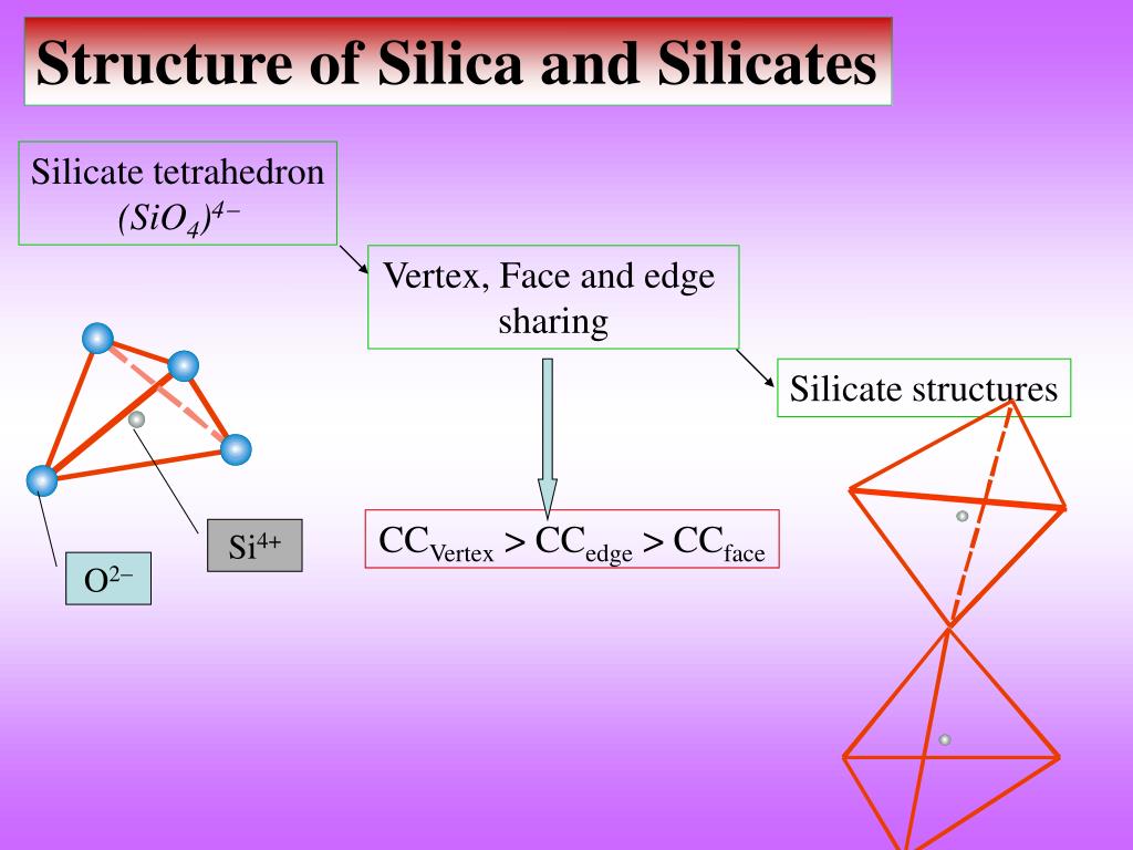 PPT Structure Of Silica And Silicates PowerPoint Presentation Free 