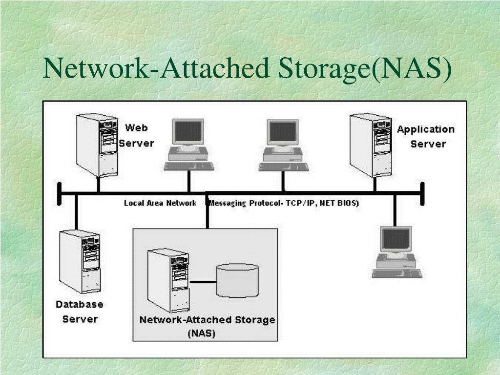 PPT Introduction to Storage Area Network (SAN) PowerPoint