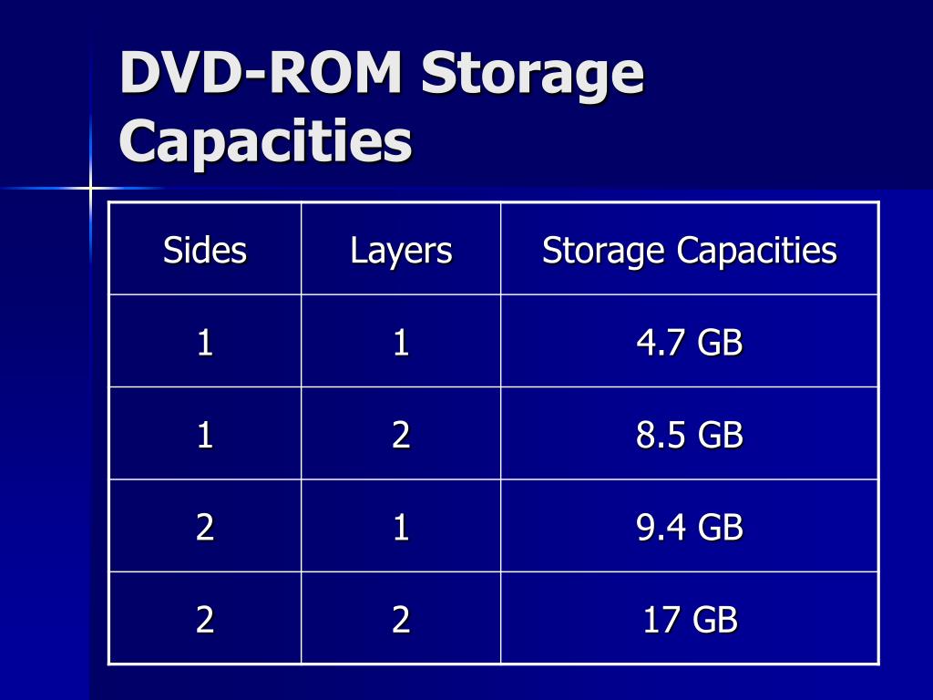 PPT What Is Storage PowerPoint Presentation Free Download ID 33141