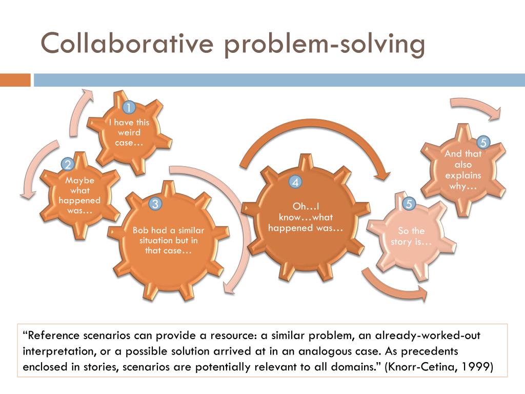 problem solving in online collaborative environment