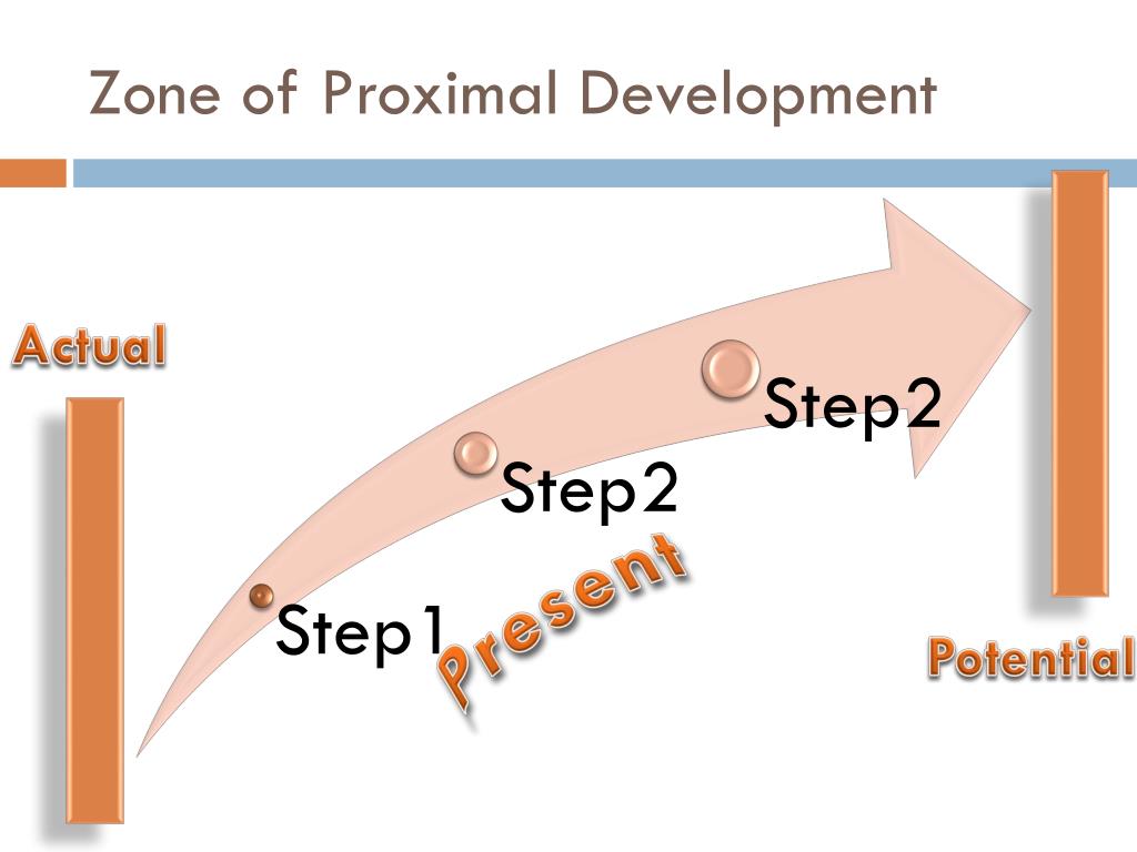 problem solving proximal development