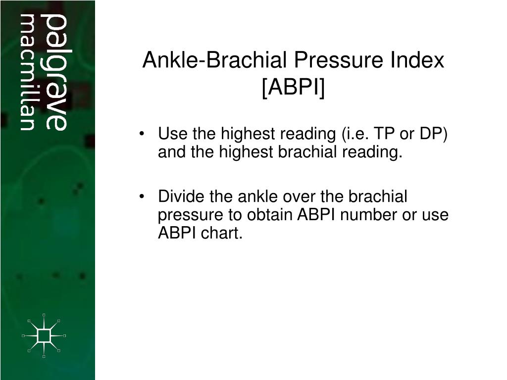 Abpi Index Chart
