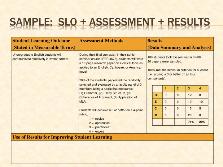 PPT - Assessment Workshop College of Education PowerPoint Presentation ...