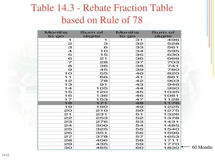 Rebate Fraction