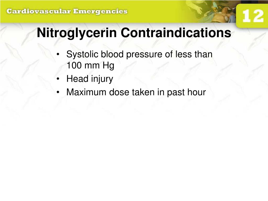 nitroglycerin patch contraindications