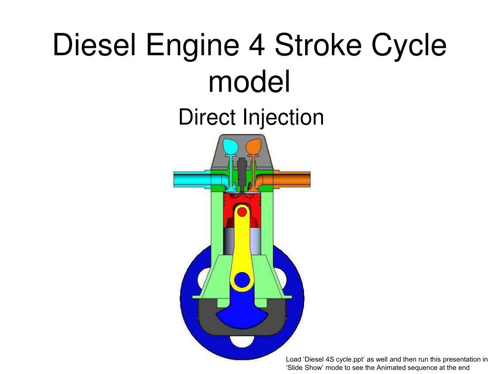 4 stroke petrol engine animation