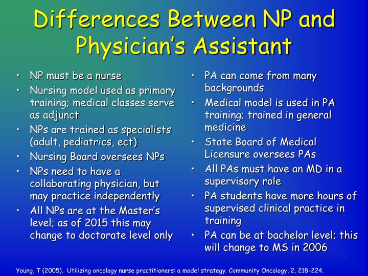 PPT The Role of the Nurse Practitioner in an Ambulatory Oncology