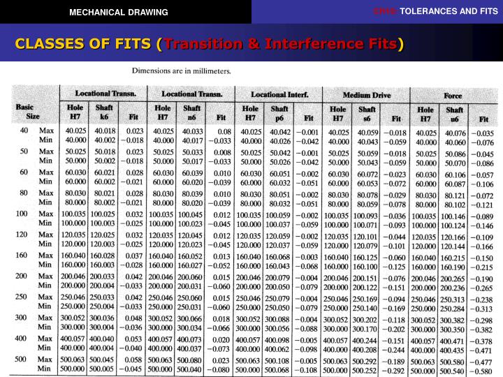 PPT MECHANICAL DRAWING Chapter 10 TOLERANCES AND FITS PowerPoint Presentation ID333759