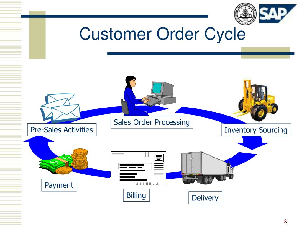 Order processing картинка. Процесс ppt. Isobaric process ppt. Isochoric process ppt. Sales processing