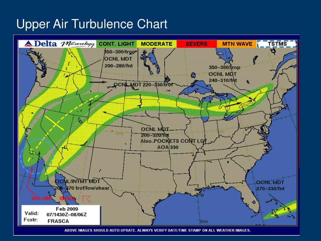 PPT Delta Air Lines Meteorology PowerPoint Presentation, free download ID335481