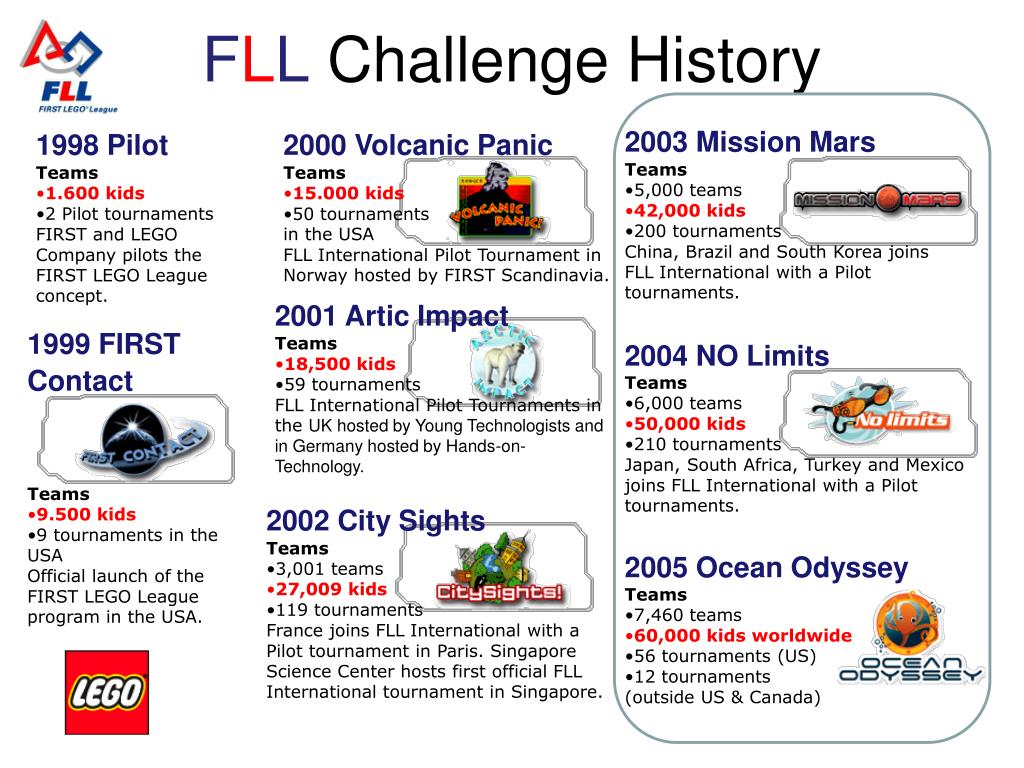 PPT - FIRST LEGO League in Louisiana PowerPoint Presentation, free download  - ID:335921