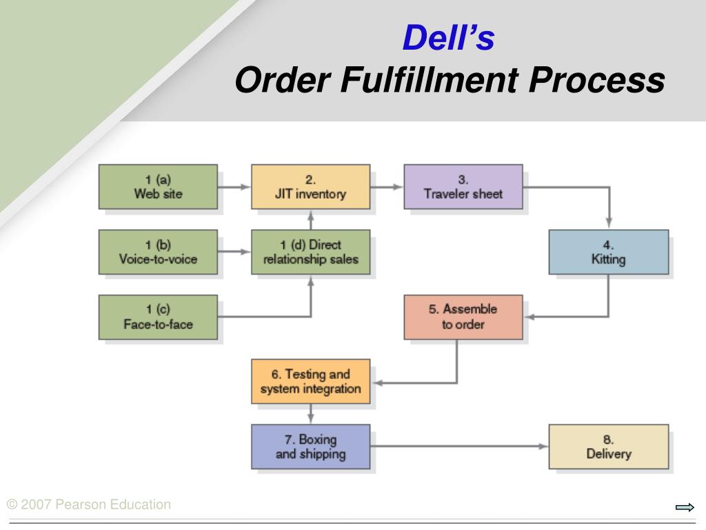 PPT Supply Chain Strategy PowerPoint Presentation, free download ID