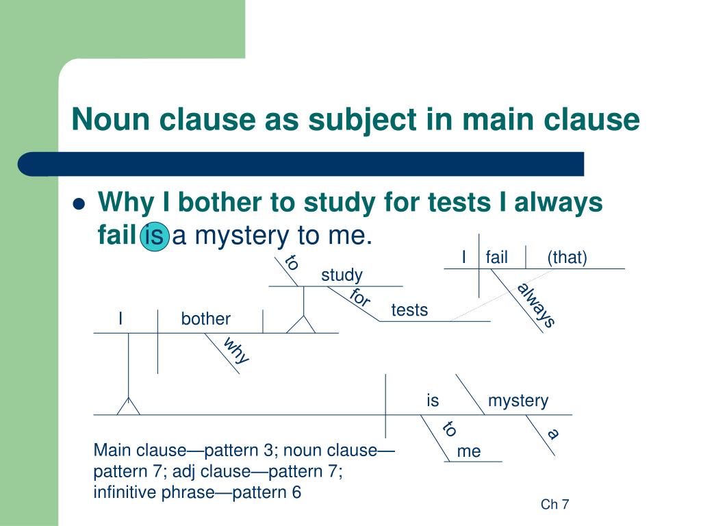 Subject Clause. Noun Clause ppt. Nominal Clauses.