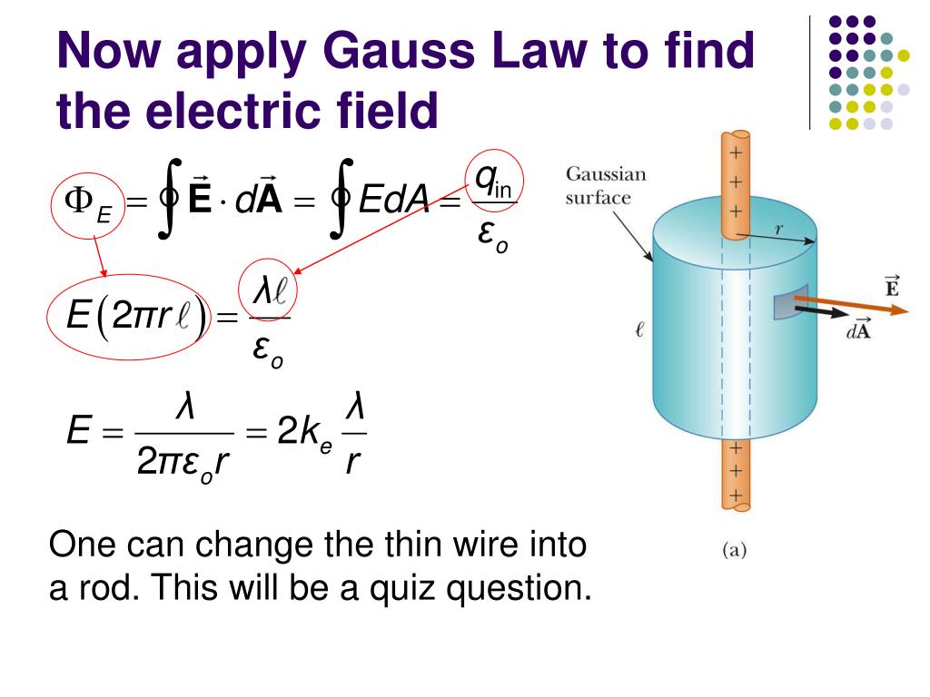PPT Electric Flux and Gauss Law PowerPoint Presentation, free