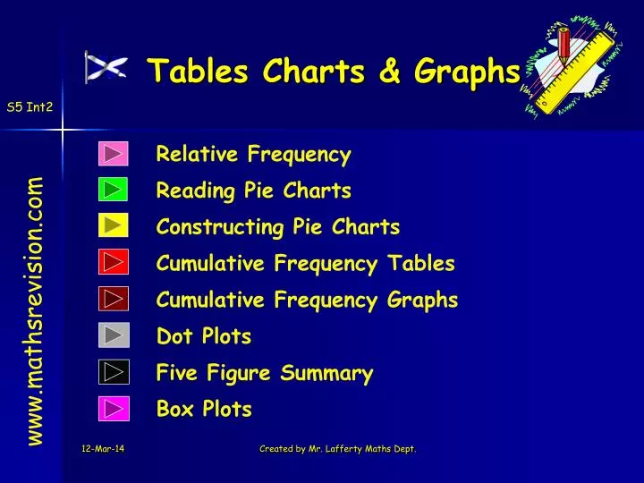 tables charts graphs n.