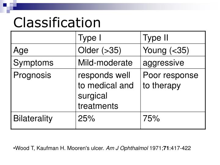 PPT - A case of Mooren's Ulcer PowerPoint Presentation 