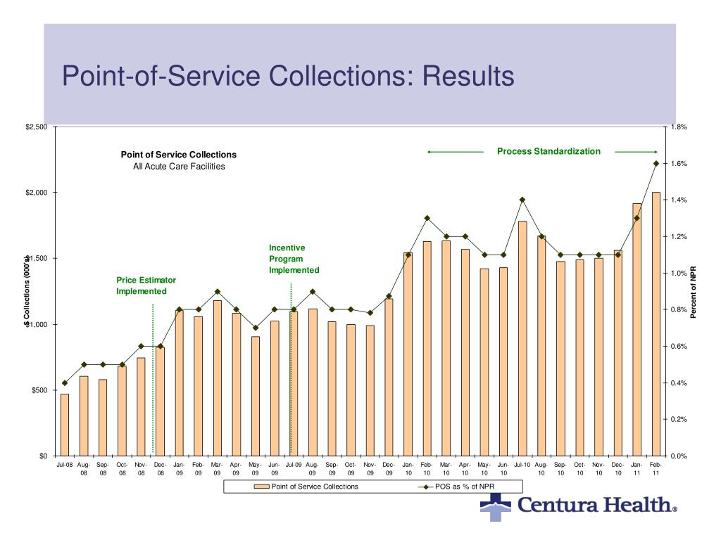 PPT - Transforming Point of Service Collections PowerPoint Presentation - ID:338042