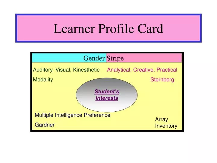 learner profile card n.