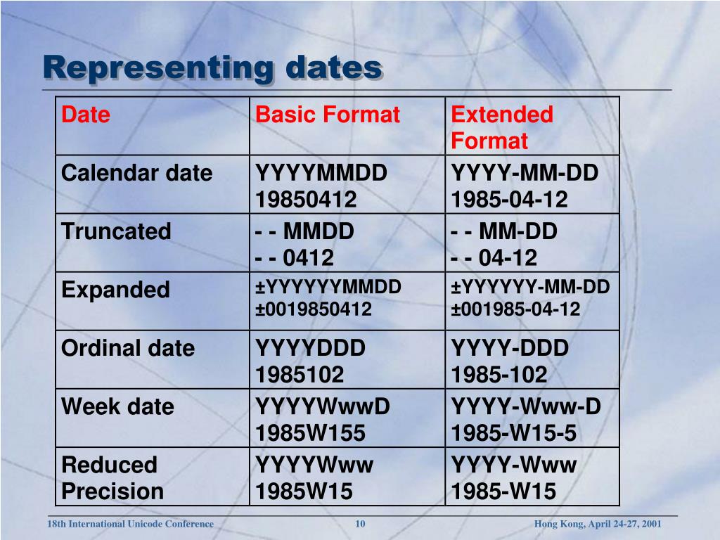 Decoding kayak snuff code dates a quick guide ozark