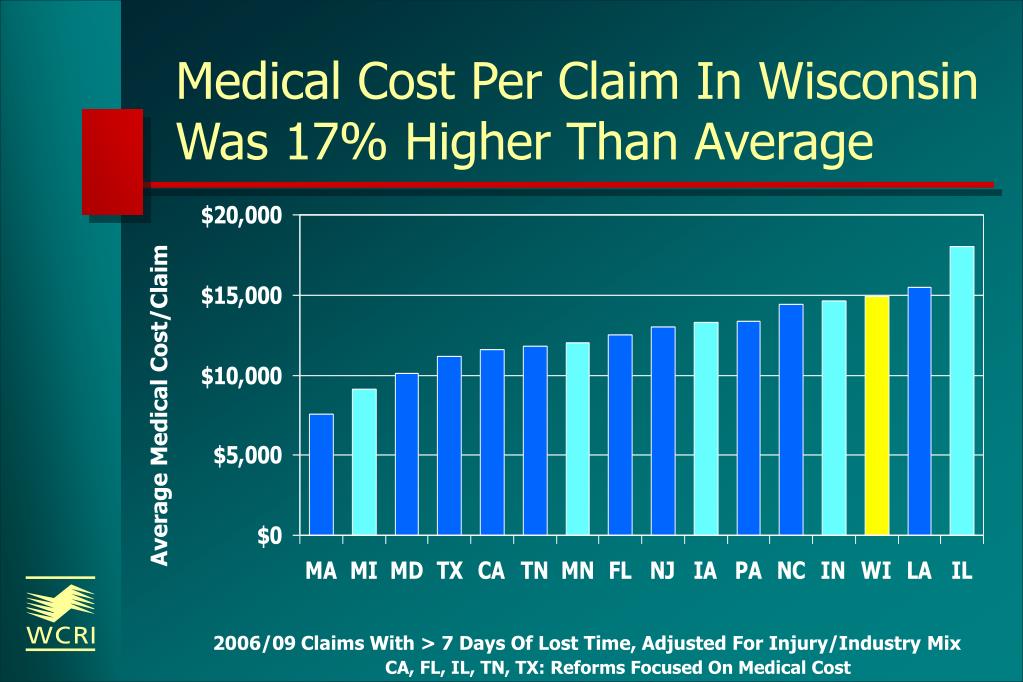 PPT Workers’ Compensation In Wisconsin PowerPoint Presentation, free