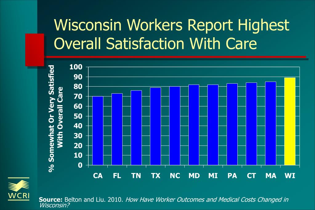 PPT Workers’ Compensation In Wisconsin PowerPoint Presentation, free