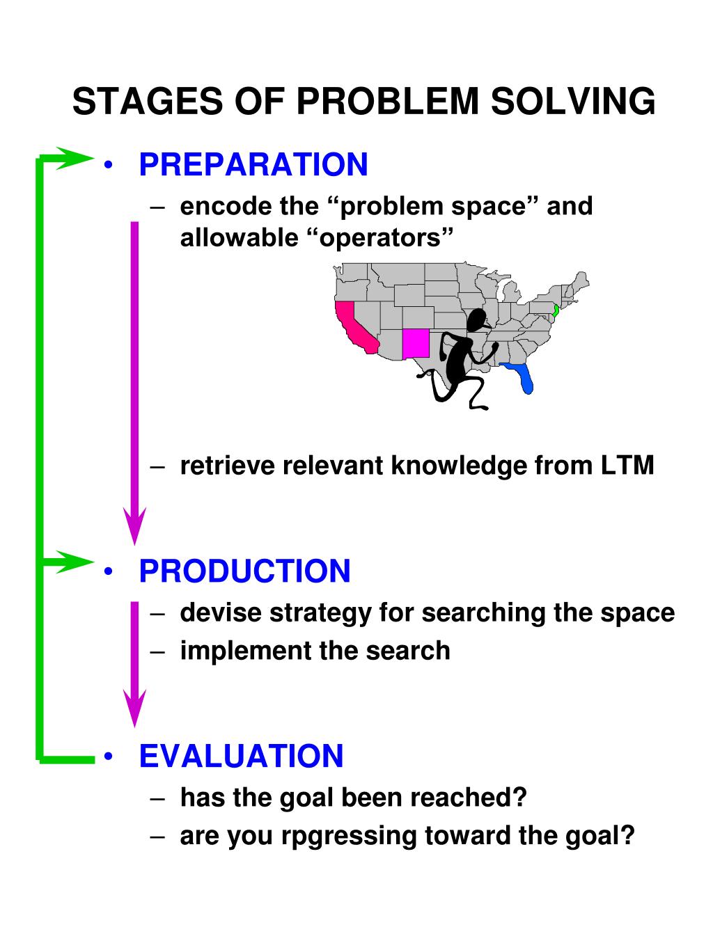 problem solving which stage