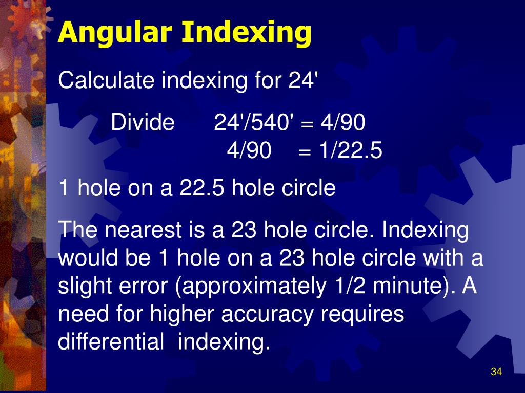 indexeddb-angular