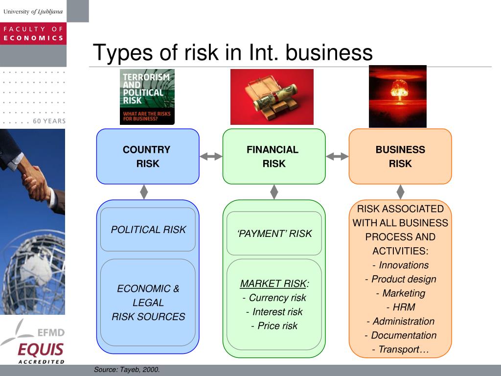 Types of risk involved in forex market steps to begin investing with $1000