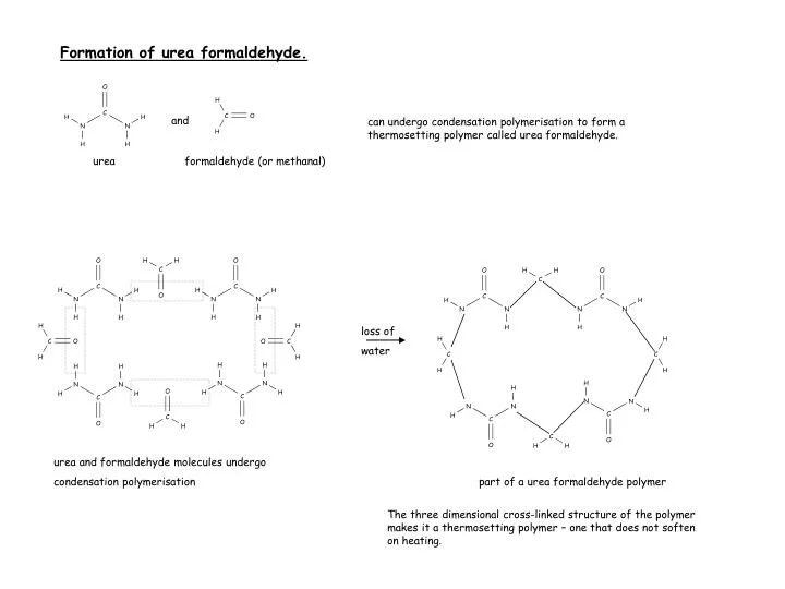 PPT - Formation of urea formaldehyde. PowerPoint Presentation, free ...