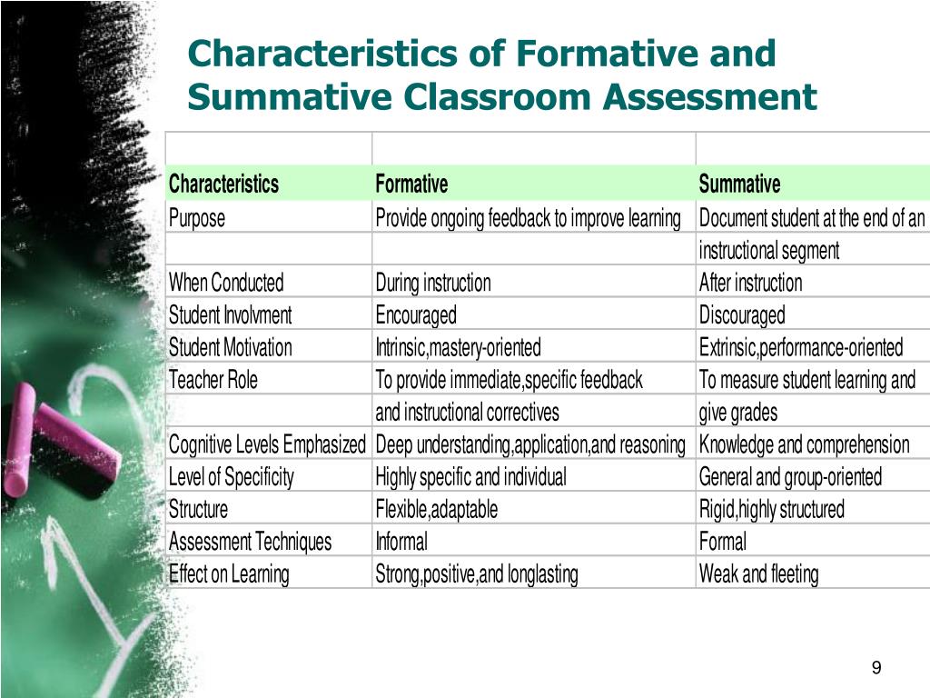 characteristics of formative assessment in science education