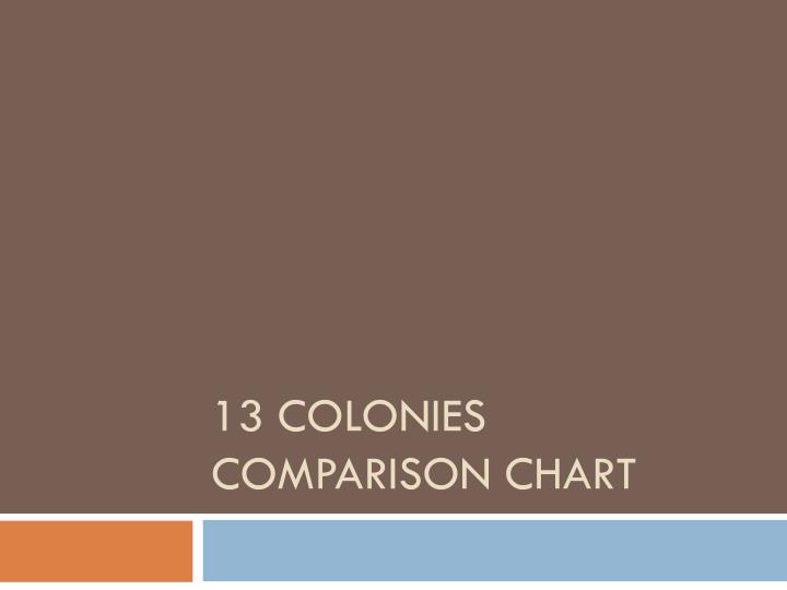 13 colonies comparison chart n.