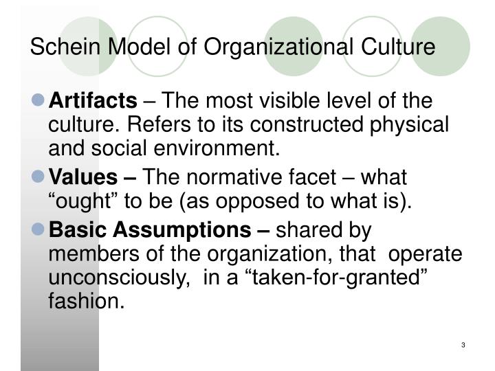 societal culture vs organizational culture You can maintain full control over the organizational structure of your business and you can also exert a strong influence over the company culture business owners need to understand the difference between the two because these aspects of your business can have a major influence on the firm's success or failure. societal culture vs organizational culture You can maintain full control over the organizational structure of your business and you can also exert a strong influence over the company culture business owners need to understand the difference between the two because these aspects of your business can have a major influence on the firm's success or failure.