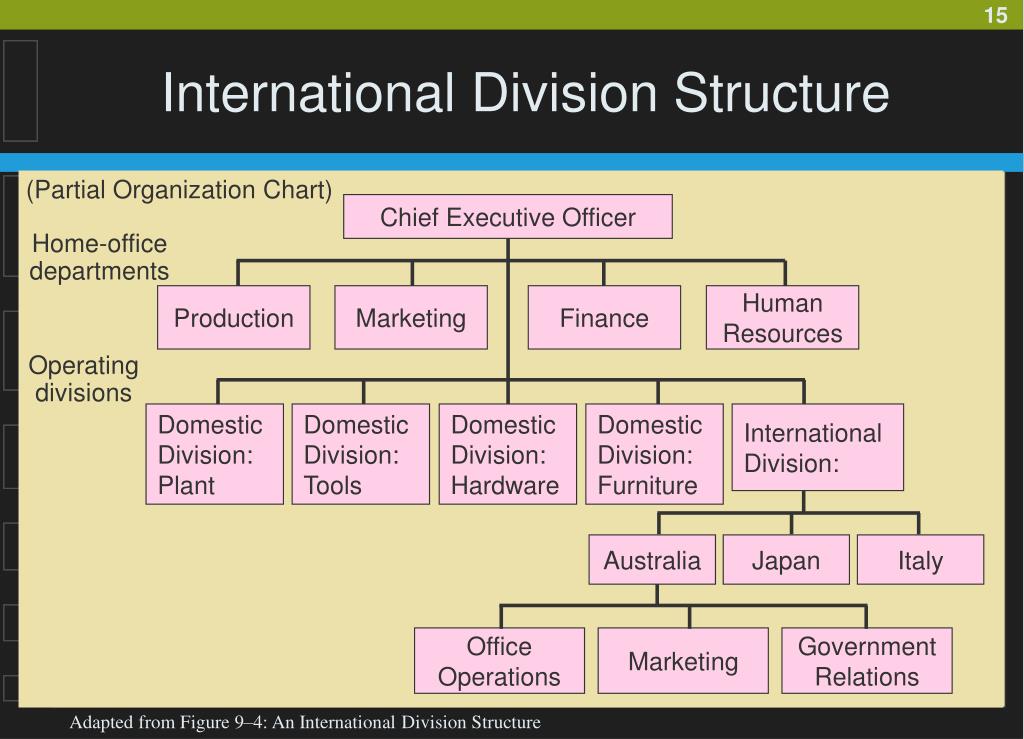 Home Office Structure Chart