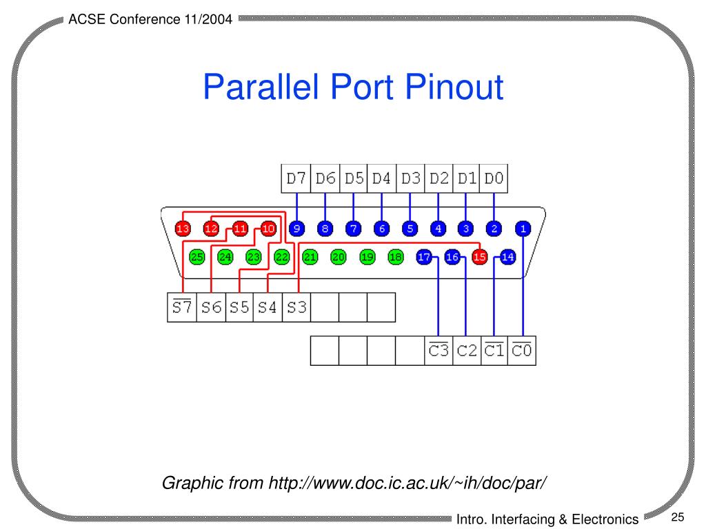 Parallel Port Pinout