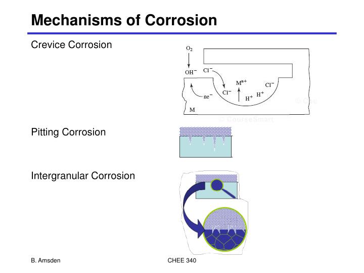 PPT - Metallic Biomaterials PowerPoint Presentation - ID:341734