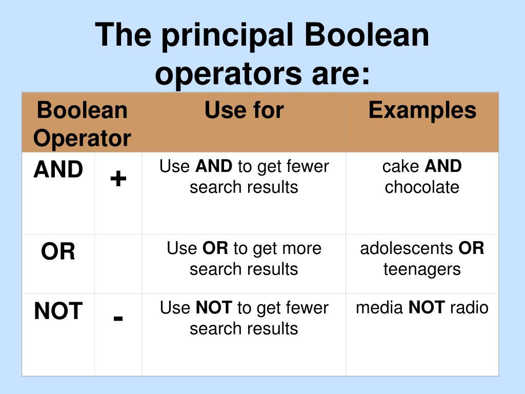 Boolean search. Boolean. Boolean Operators. Boolean примеры. Булеан Серч.