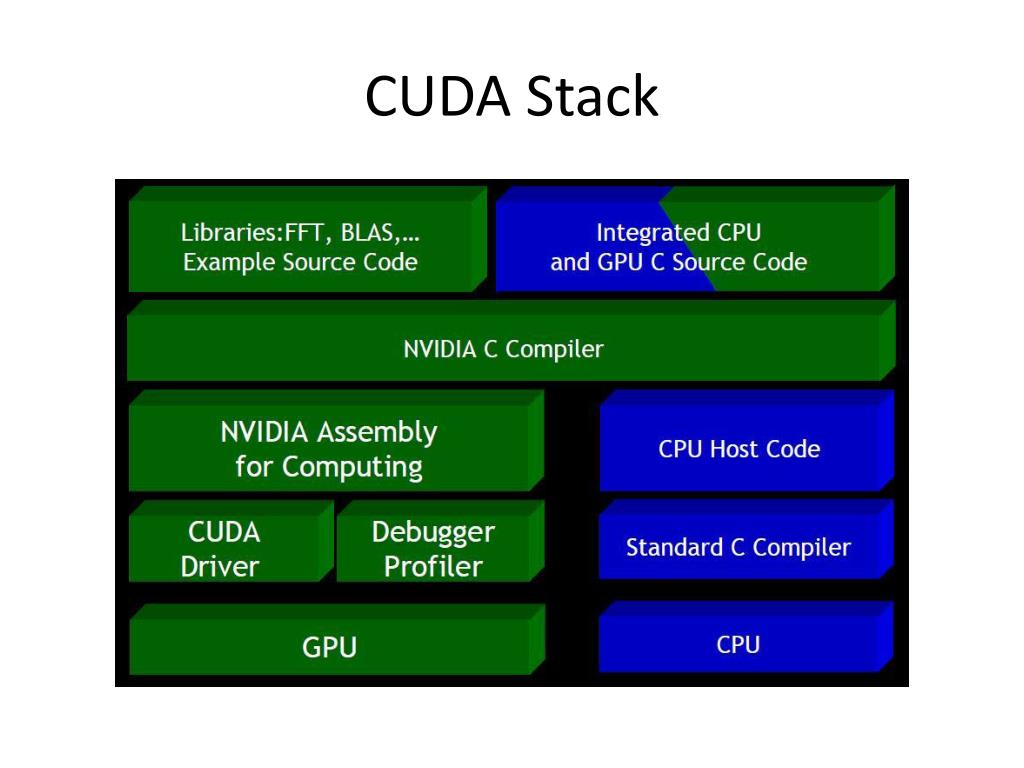 Cuda is available
